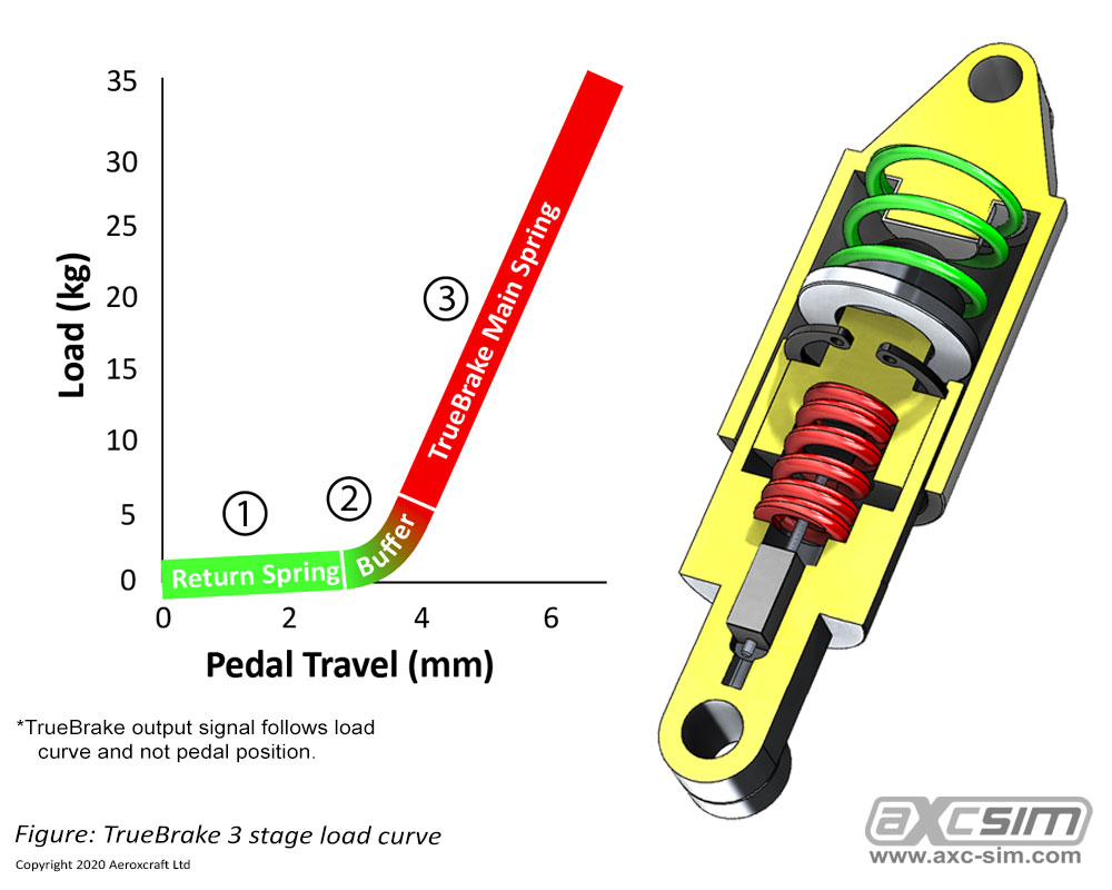 BRAKE PEDAL MOD – [Logitech G25, G27, G29, G920] (PC, PS3, PS4